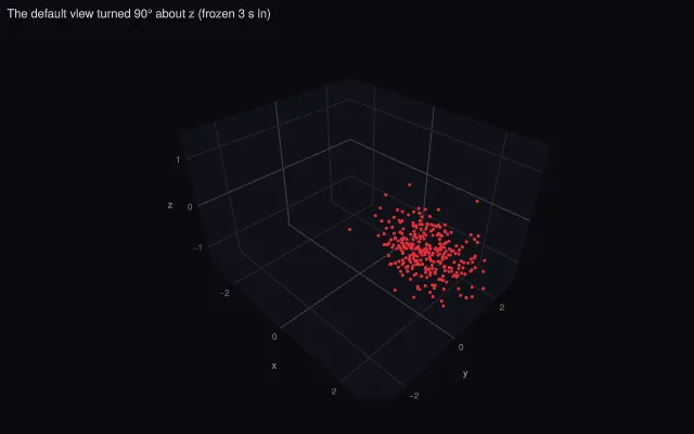 3D scene: auto-rotation (frozen)