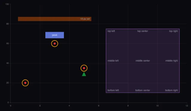 Shapes: pixel-sized shapes and label positions