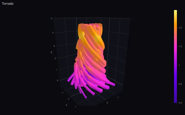 Stream tubes: a tornado