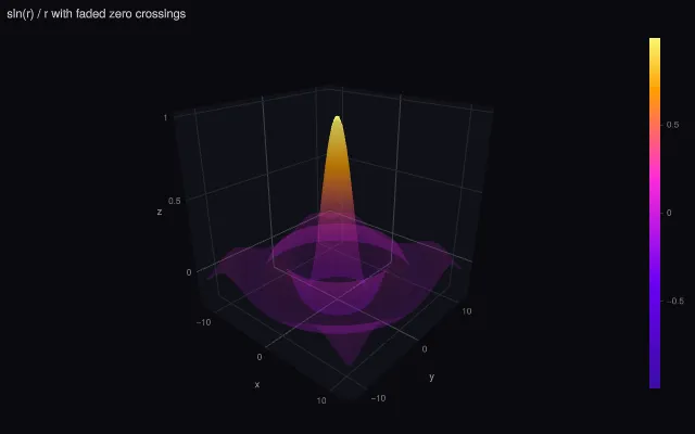 Surface: opacityscale