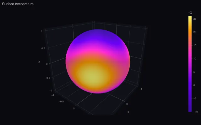 Surface: surfacecolor