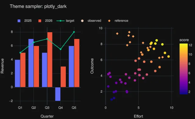 Theme: plotly_dark