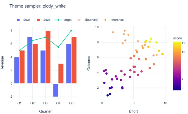 Theme: plotly_white
