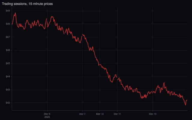 Time series: business hours with range breaks