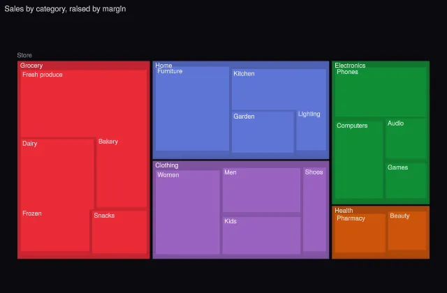 Treemap: height-encoded tiles (per-node depth)