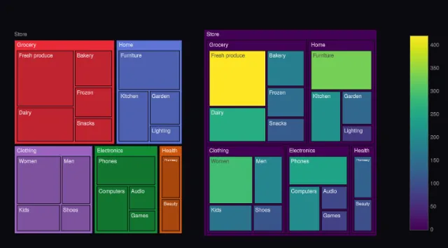Treemap: depth fade and colorscale