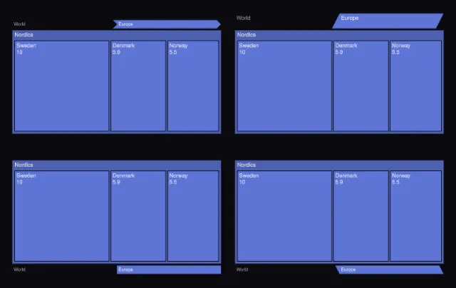 Treemap: path bar